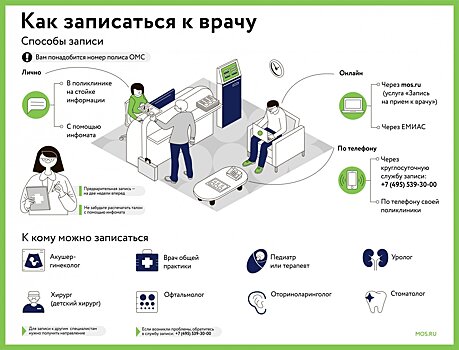 С начала года горожане воспользовались услугой записи на прием к врачу на mos.ru около шести миллионов раз