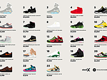 Названы самые дорогие кроссовки Nike