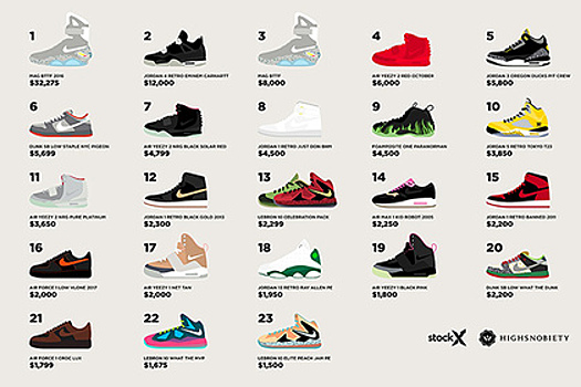 Названы самые дорогие кроссовки Nike