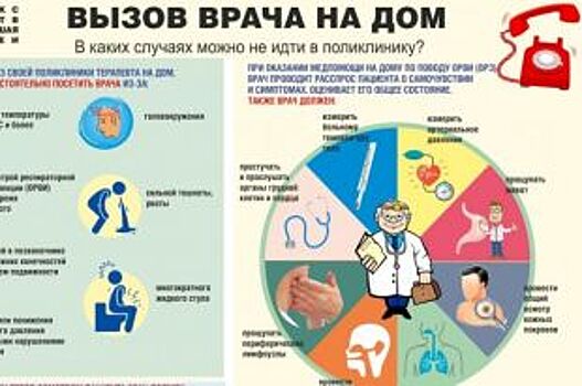 В каких случаях нужно вызывать врача на дом? Инфографика