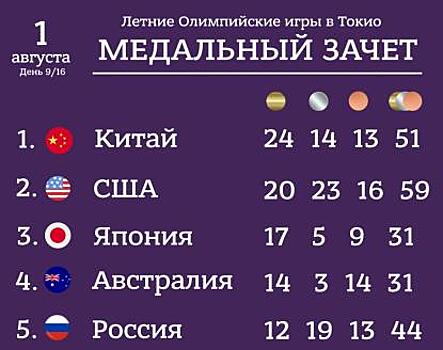 У российской сборной сегодня семь медалей на Олимпиаде в Токио
