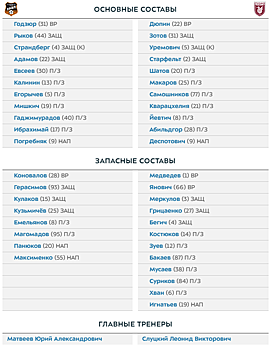 «Рубин» в гостях переиграл «Урал». Хозяева не реализовали пенальти