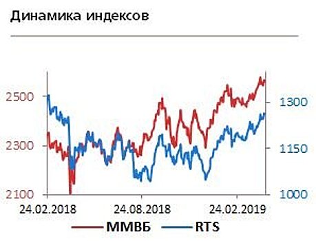 Выходной в США и Европе приведет к снижению ликвидности на российском рынке