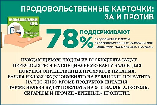 СМИ: продуктовые карточки в России введут не ранее 2021 года