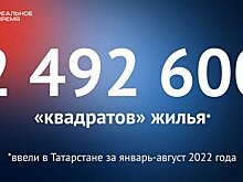 В Татарстане за восемь месяцев ввели 2,49 миллиона "квадратов" жилья — это много или мало?