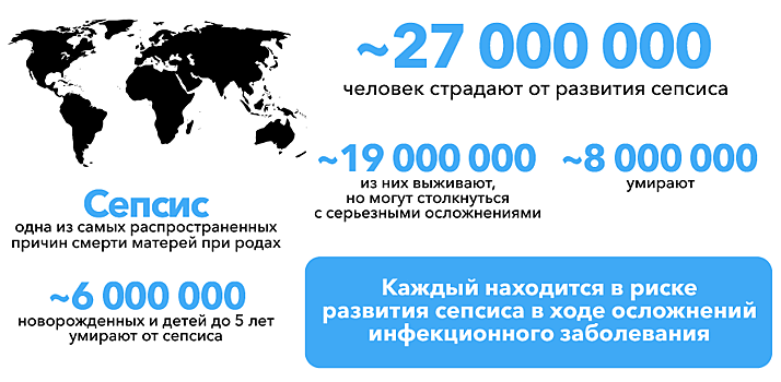 «Фильтры» для микробов: есть ли рынок для новых методов «очистки» крови?