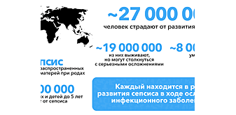 «Фильтры» для микробов: есть ли рынок для новых методов «очистки» крови?