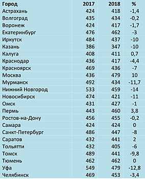 ОФД "Такском": стоимость игристого вина в Петербурге уменьшилась