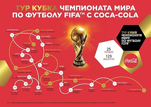 Тур Кубка чемпионата мира по футболу с Coca-Cola