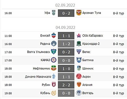 Спасение "Алании" в Казани и безголевой матч двух лидеров. Обзор 8-го тура Первой лиги