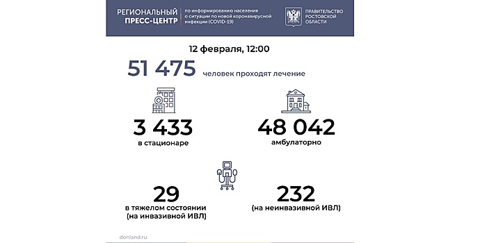 За сутки на Дону от ковида выздоровели 1110 пациентов