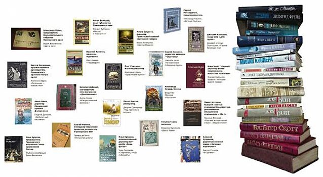 «Ну и вопрос»: что читают важные люди