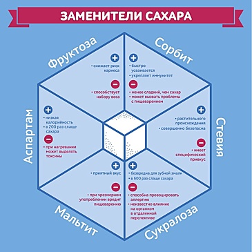 В газировке вместо сахара стали использовать сахарозаменители. Чем это опасно?