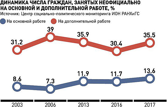 Госдуме предложили отказаться от штрафов для самозанятых