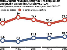 Госдуме предложили отказаться от штрафов для самозанятых
