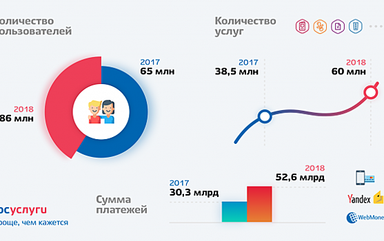 Региональное развитие в качестве одного из стратегических направлений деятельности «РТ Лабс»