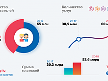 Региональное развитие в качестве одного из стратегических направлений деятельности «РТ Лабс»