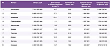 Фильмы, которые ты мог пропустить в кино (16+). Часть 2