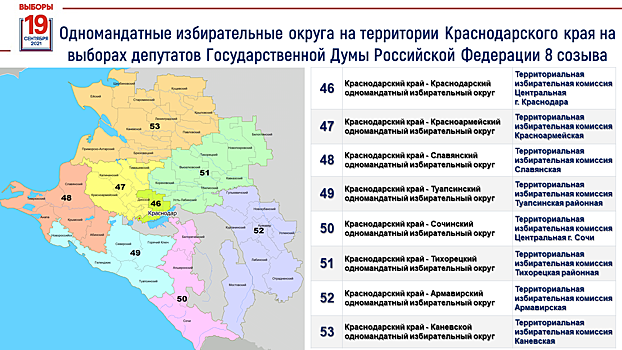 Тихорецкий округ замкнул список одномандатных округов Кубани на выборах в Госдуму по числу выдвиженцев