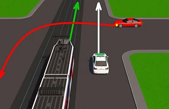 Изучаем ПДД. Установите правильный порядок разъезда