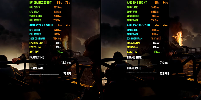 Выбираем старую топовую видеокарту: RTX 2080 Ti 11 ГБ против RX 6800 XT 16 ГБ