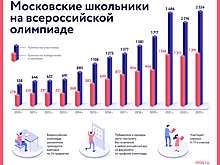 Информатика и панк-рок: победители и призеры Всероссийской олимпиады школьников — о достижениях и планах на будущее