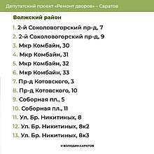 Ремонт на миллиард. Опубликован список дворов Волжского района Саратова, которые обновят в этом году