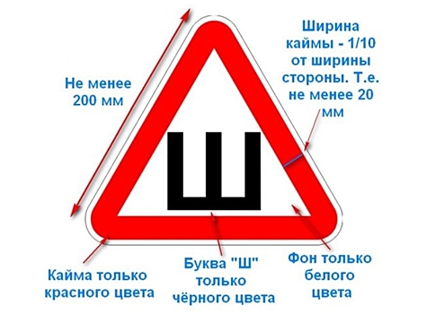 В Пензе водители выстраиваются в очередь за наклейкой «Ш»