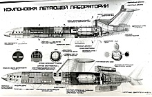 Огромный шаг человечества в криогенную авиацию. 35 лет назад поднялся в небо российский Ту-155 - первый в мире самолет на водороде