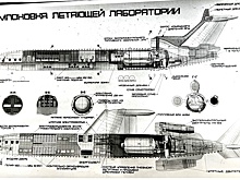 Огромный шаг человечества в криогенную авиацию. 35 лет назад поднялся в небо российский Ту-155 - первый в мире самолет на водороде