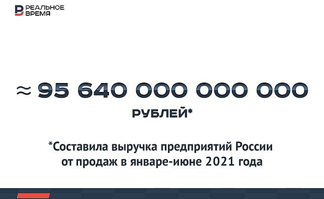 За полгода выручка предприятий России от продаж составила 95,64 трлн рублей — это мало или много?