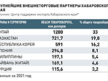 Как бизнес на Востоке России адаптируется к сегодняшним экономическим реалиям