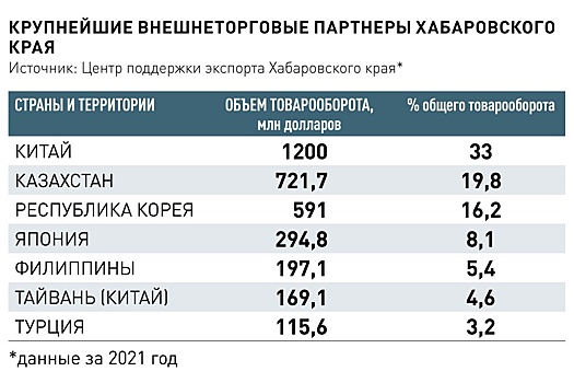 Как бизнес на Востоке России адаптируется к сегодняшним экономическим реалиям