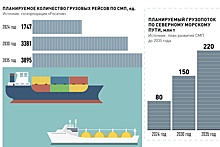 Севморпуть прирастет инфраструктурой на арктическом побережье