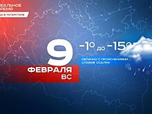 Сегодня утром в Татарстане ожидается до -15 градусов, днем — до -6