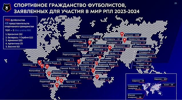 В текущем сезоне РПЛ сыграли представители 48 стран