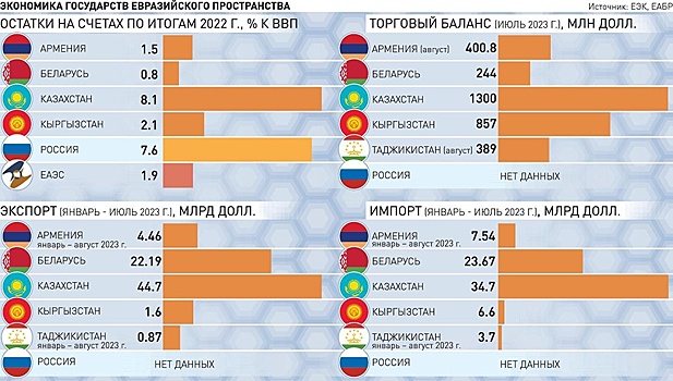 Как будет дальше развиваться внешняя торговля в условиях параллельного импорта