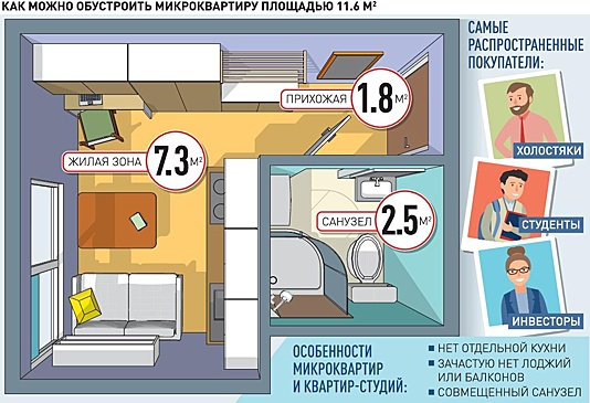 В продажу выставлено больше тысячи микроквартир