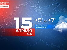 Сегодня в Казани сильный ветер и до +7 градусов