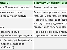 Шоу «Голос»