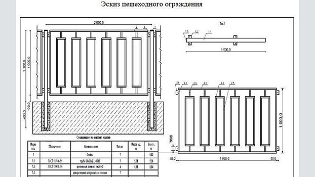 На Производственной и Горького установят более километра оцинкованных заборов