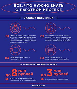 Льготная ипотека: нововведения 2020 для приобретения жилья в новостройке