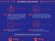 Льготная ипотека: нововведения 2020 для приобретения жилья в новостройке
