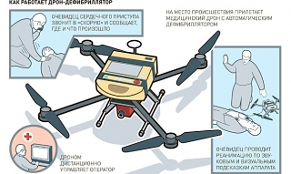 Российские инженеры создали дрон-дефибриллятор