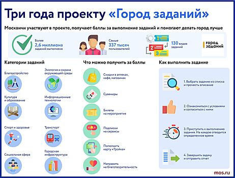Проект «Город заданий» предлагает присоединиться к развитию чат-бота на портале mos.ru