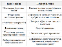 Шпунт Ларсена vs альтернативные методы: сравнение технологий укрепления грунта