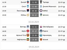 Тула - в лидерах, Тихонов - в хайлайтах. Обзор 21-го тура Первой лиги