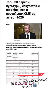 «Хорошо, что не первый». Плющенко стал пятым в рейтинге упоминаний в СМИ в августе