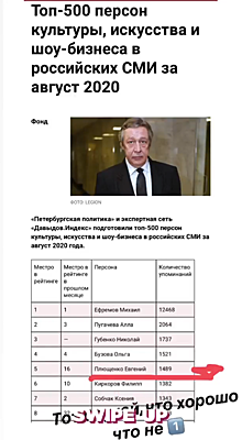 «Хорошо, что не первый». Плющенко стал пятым в рейтинге упоминаний в СМИ в августе