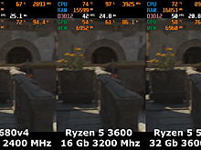 Xeon и Ryzen 5500 сравнили в супербюджетных компьютерах